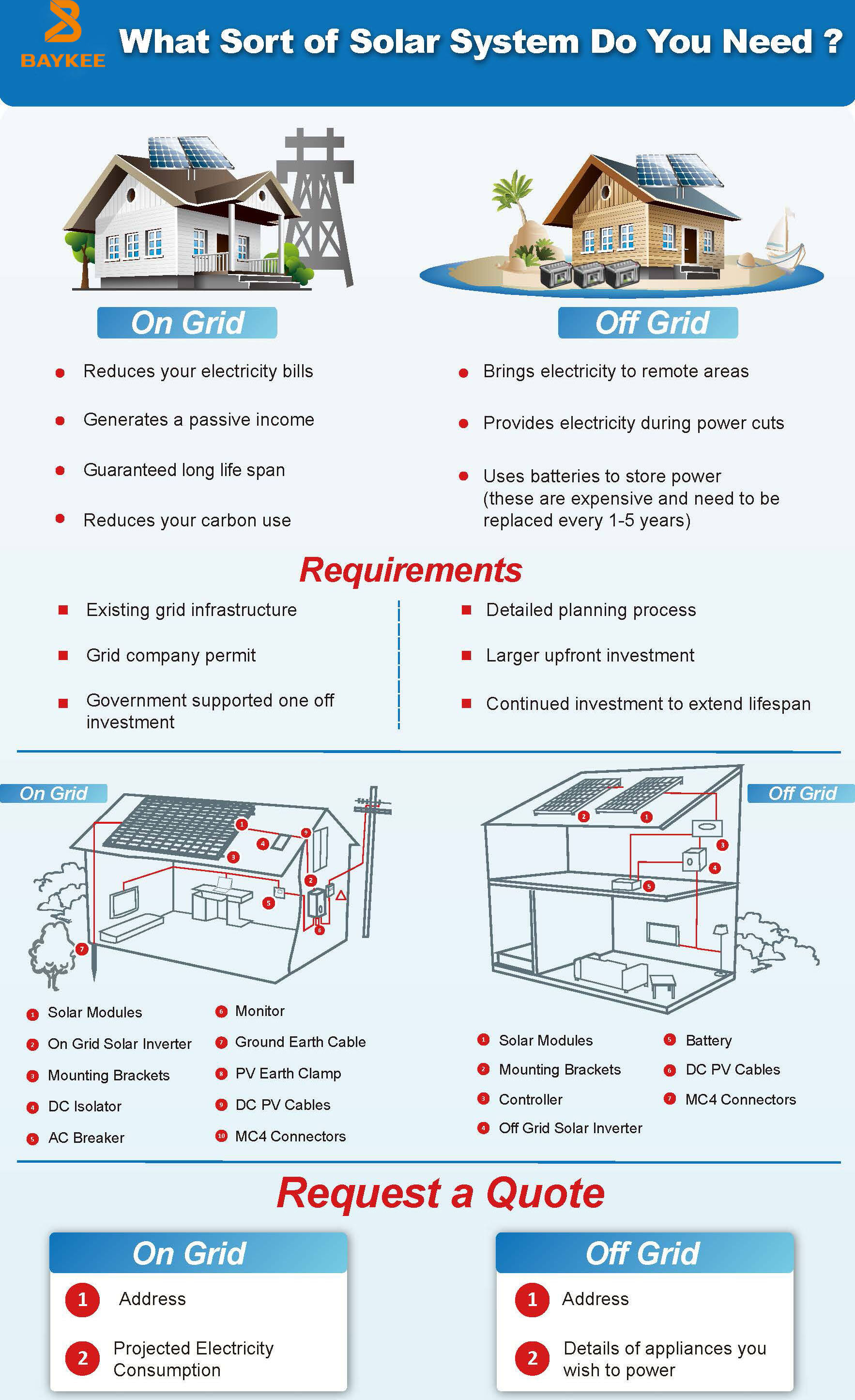 Solar Inverter vs. Hybrid Solar Inverter: What Is the Difference