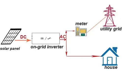 on-grid solar inverter