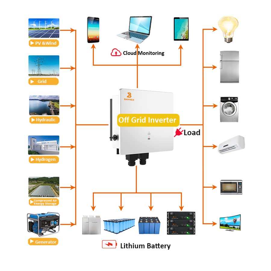 Project Solar Power Bank 2000 long-lasting battery storage expands up to  8,042 Wh » Gadget Flow